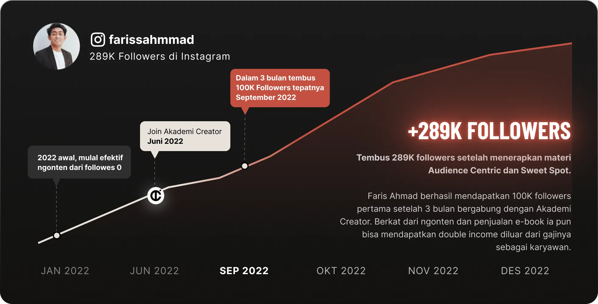 Testimoni Yazid Cortuduo +405K Subscribers